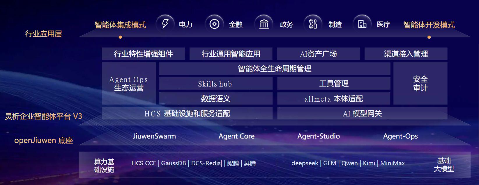灵析企业智能体平台架构