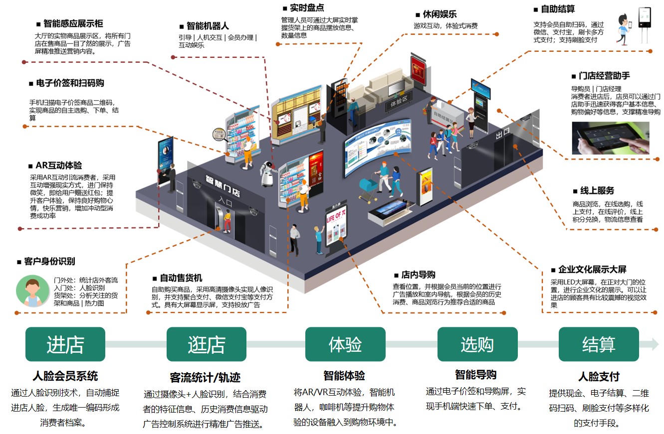 开为携手鼎捷共同打造智慧餐饮解决方案-开店邦