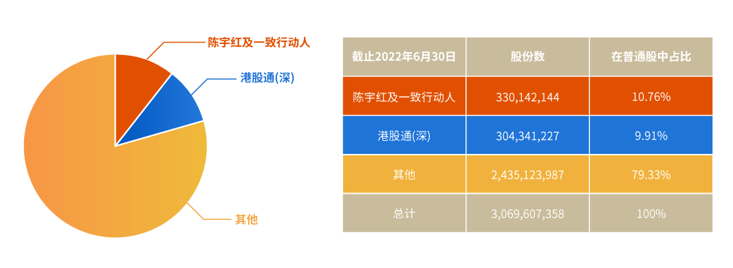 股权结构.png