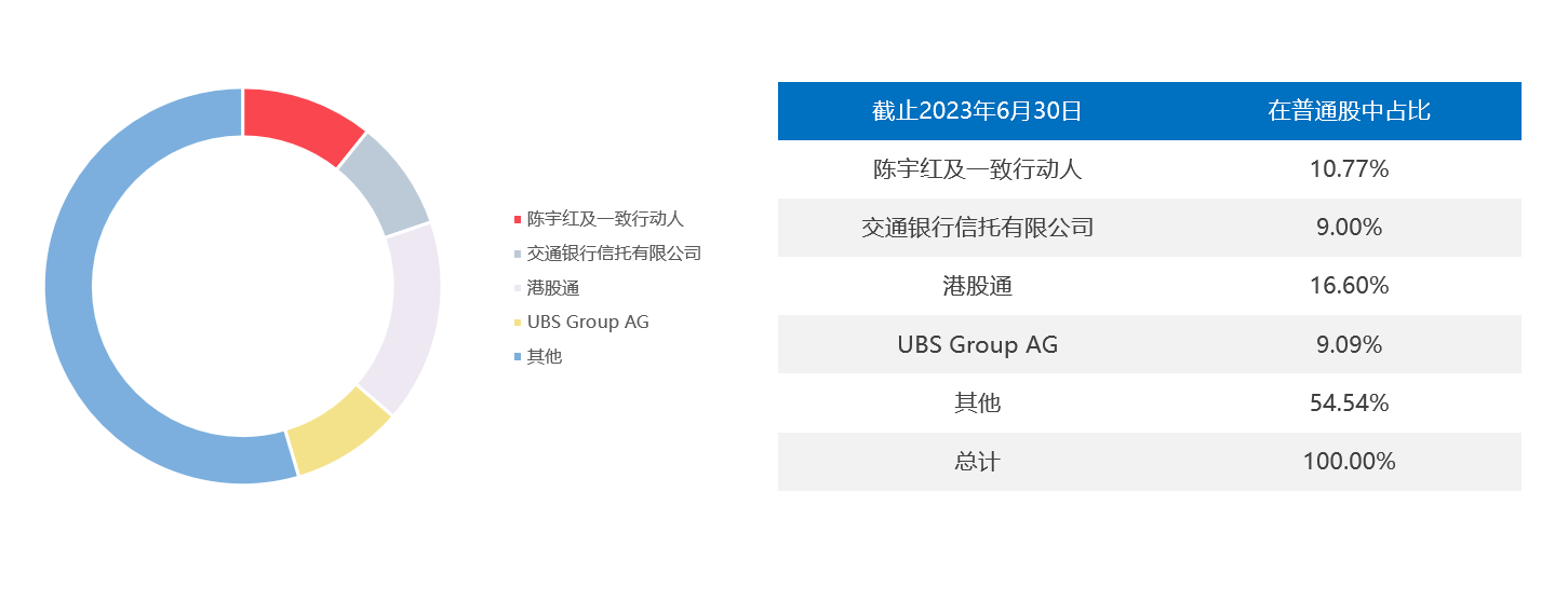 网站股权结构-中文.png