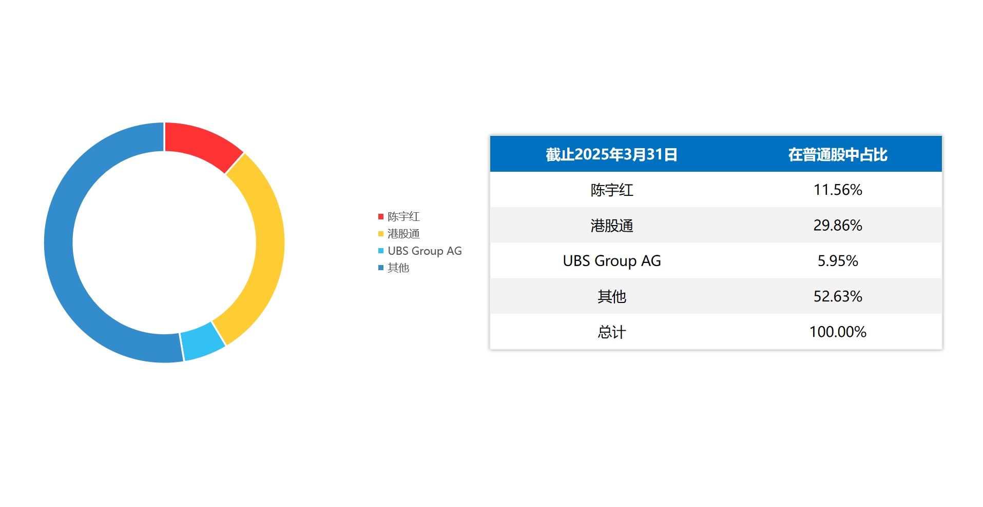 股权结构-中.png 股权结构-中.png